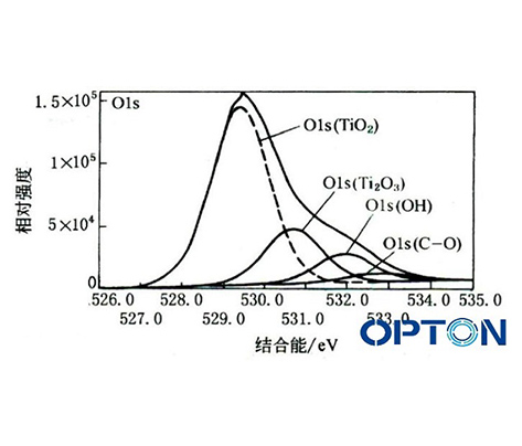X射線光電子能譜