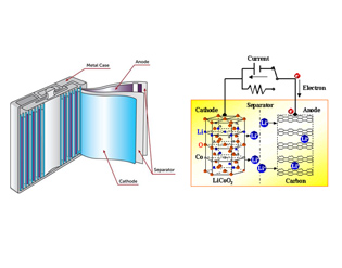 Apero2在硅基負極材料中的應用
